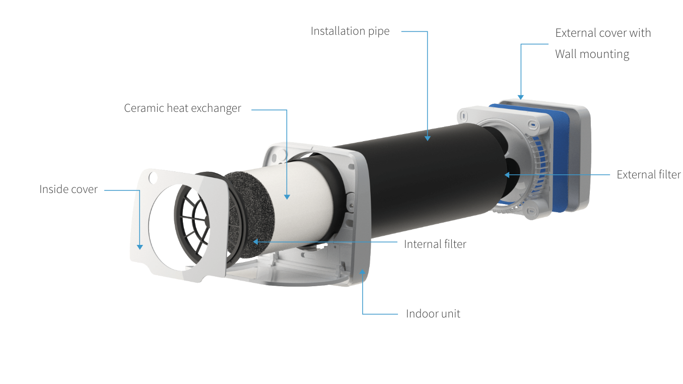 Mini rekuperator Ambientika solo+