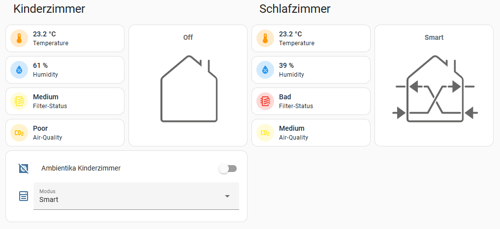 Smart mini rekuperator Ambientika smart