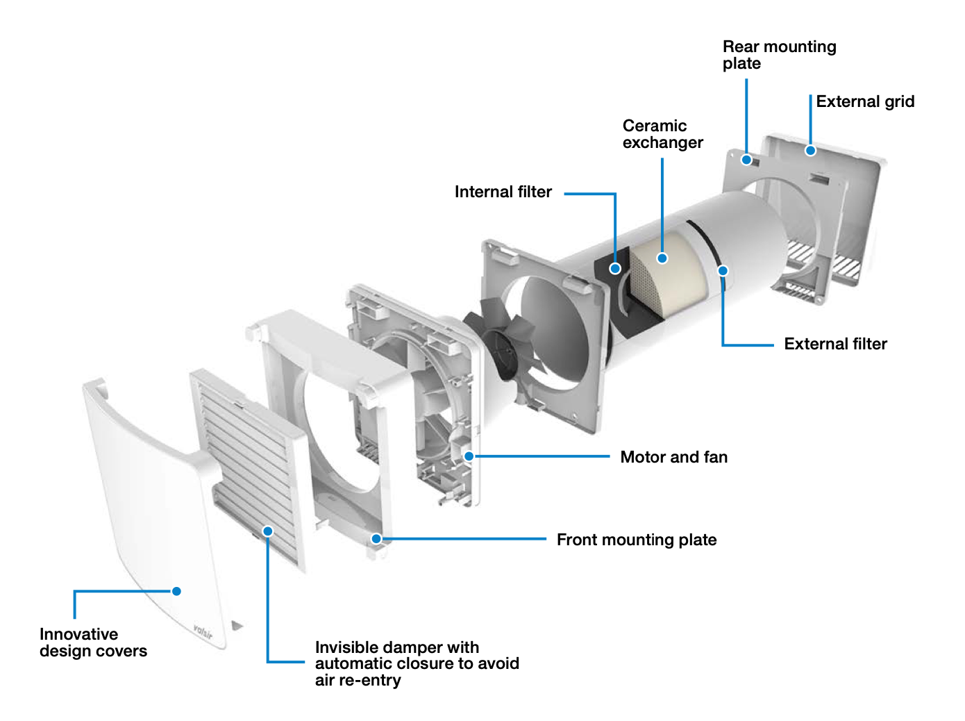 Mini återvinning Brezza 60