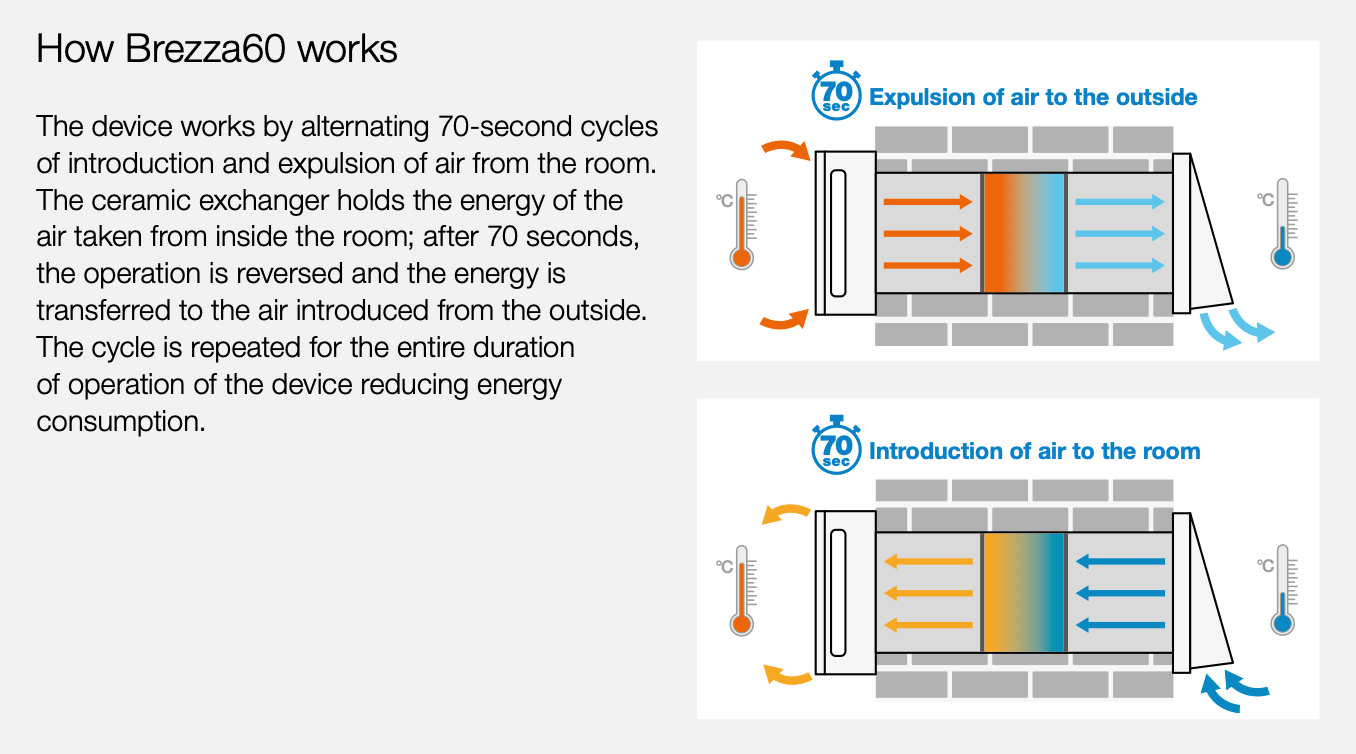 Mini återvinning Brezza 60