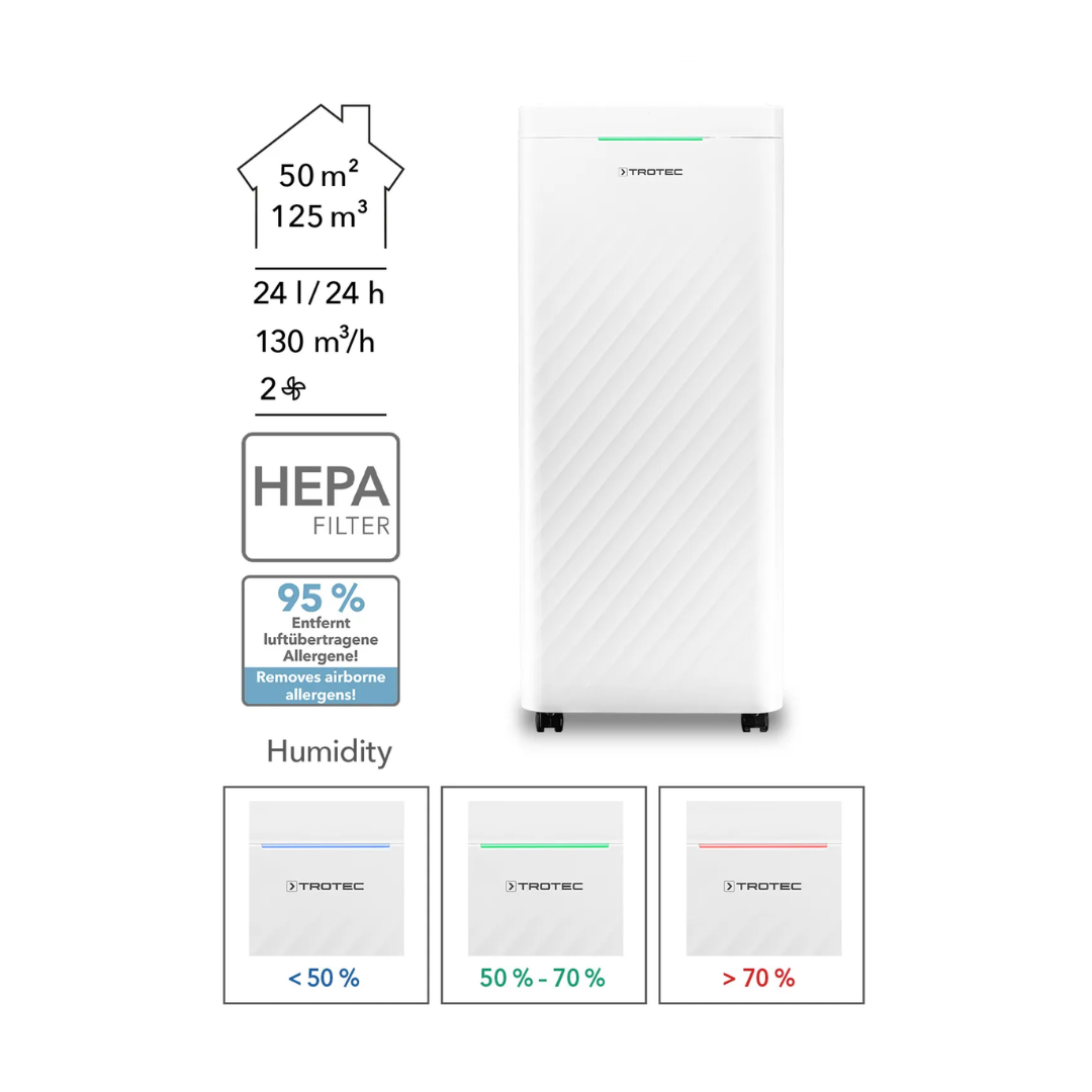 Luftavfuktare-rengörare Trotec TTK 64 HEPA