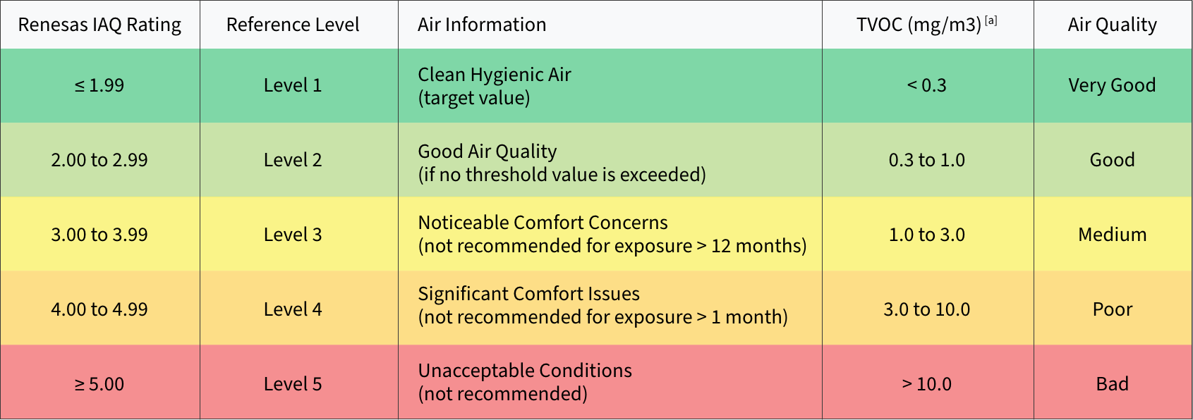 Smart mini rekuperator Ambientika smart